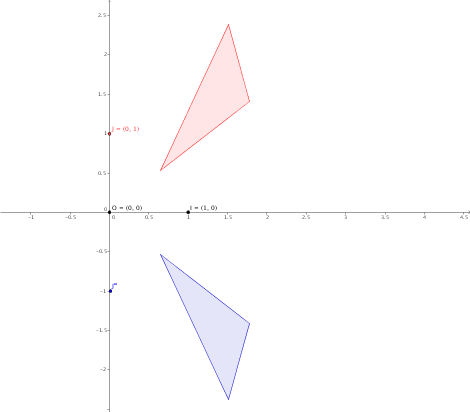 to generate isometries.