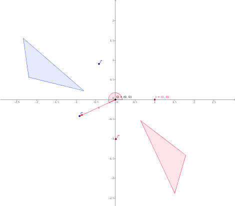 isometry fixes the origin,